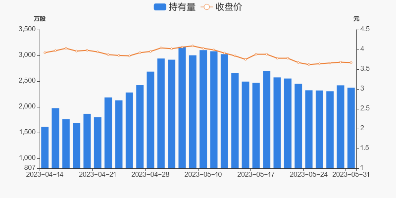 振华重工股票最新走势 D211BD5A6EB91EFB72B3E58BE87ACE48C3_w800h400.jpg