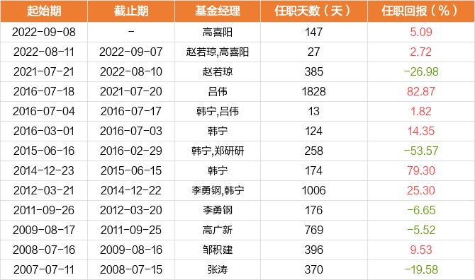 华夏中证沪深港黄金产业股票ETAYX爱游戏- 爱游戏体育官网- 爱游戏APP下载F