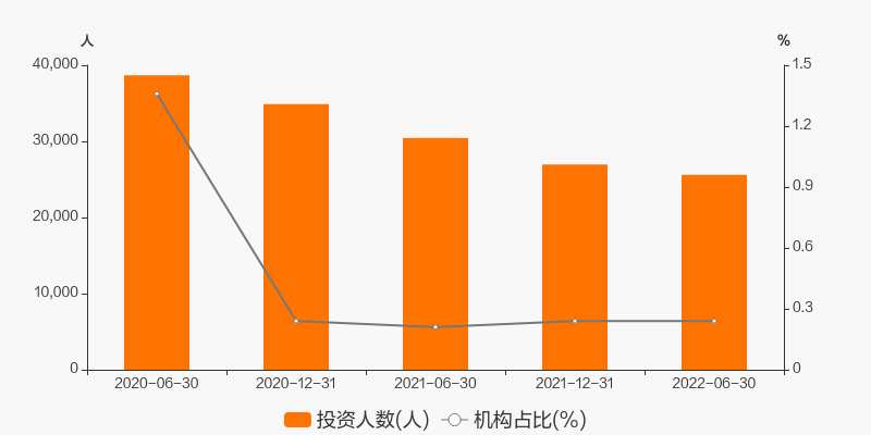 泰信债券增强收益AAYX爱游戏- 爱游戏体育官网- 爱游戏APP下载