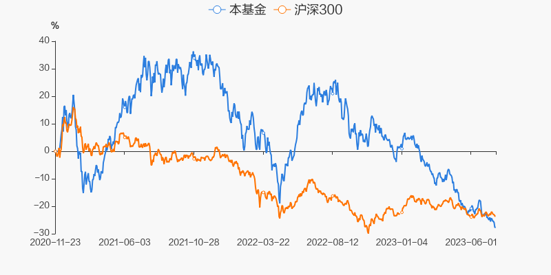图解季报华泰柏瑞成长智选混合a基金2023年二季报点评
