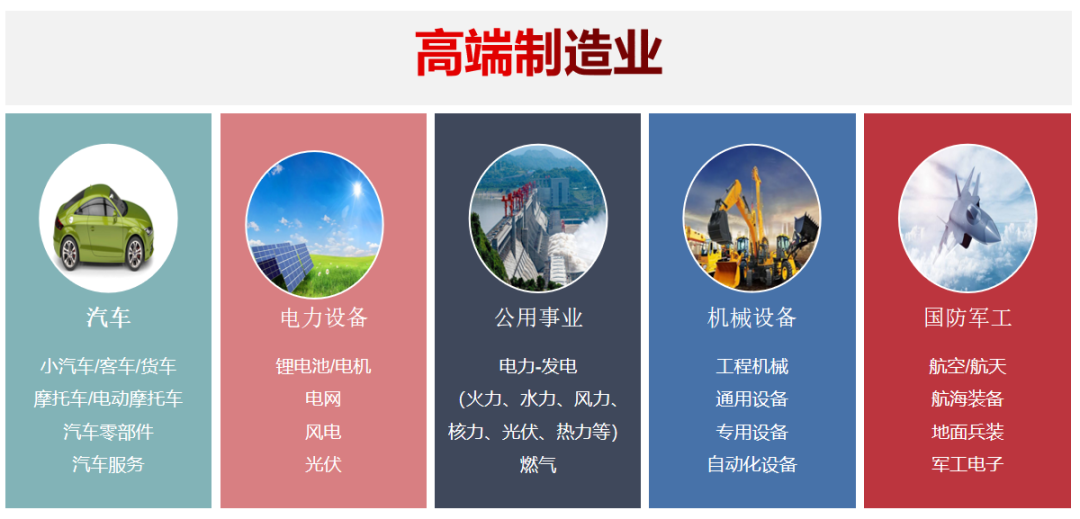 高端制造基金经理大盘点_天天基金网