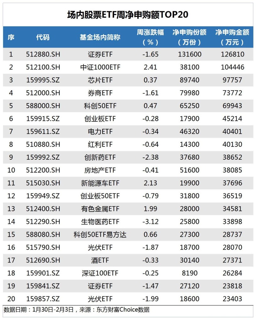 ETF追踪:上周ETF净流出8.91亿元 资金加仓证券ETF_天天基金网