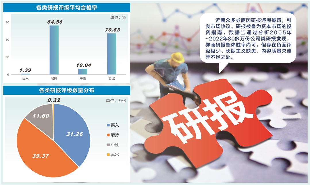 券商研报测评整体胜率43三大短板需重视