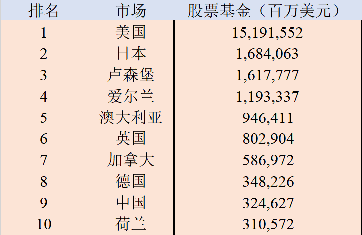打新股基金一览_天天基金网球速体育- 球速体育官方网站- 球速体育APP下载- 助力世界杯