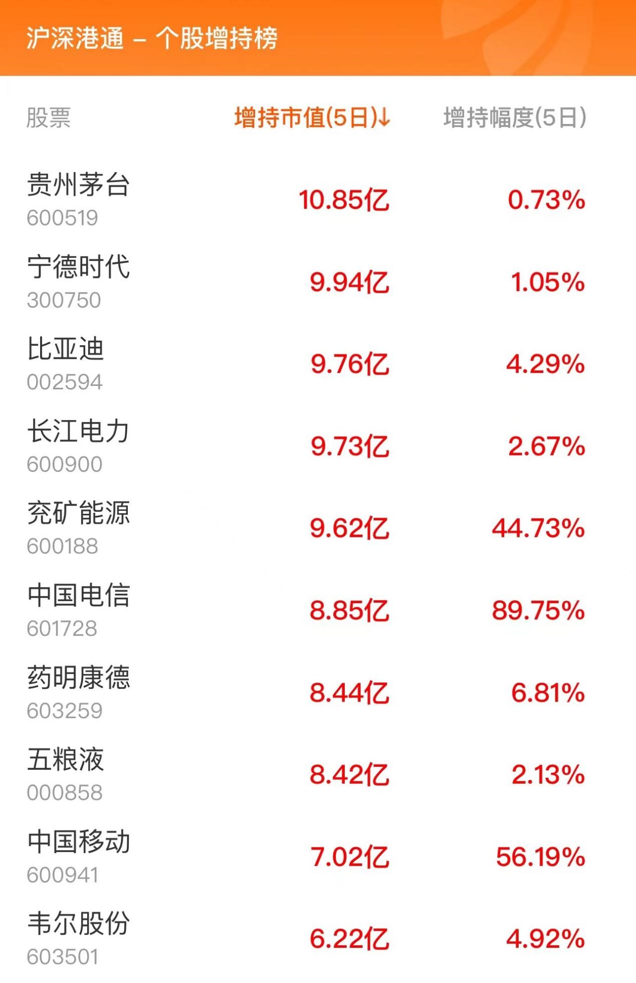 比亚迪股票历史交易数据 D24684183337323503538_w1269h1959.jpg