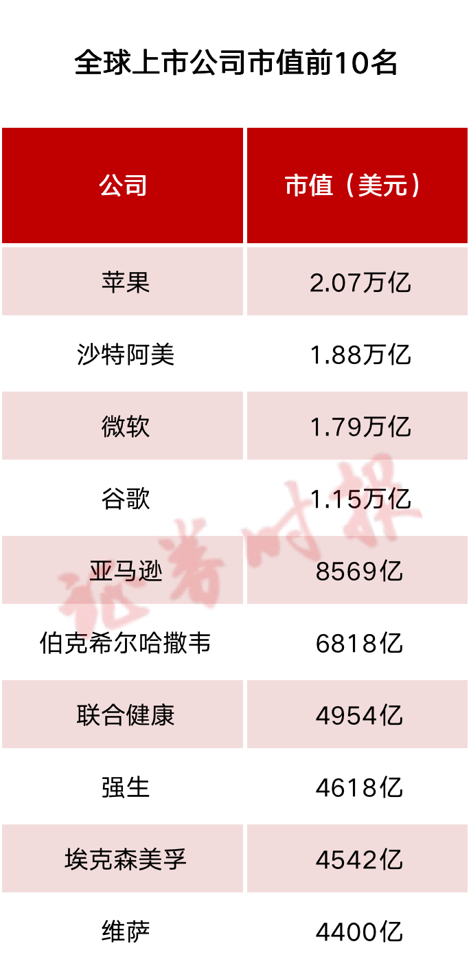 美股创金融危机来最大年度跌幅!八大科技巨头蒸发35万亿市值 这国股市年涨近200%