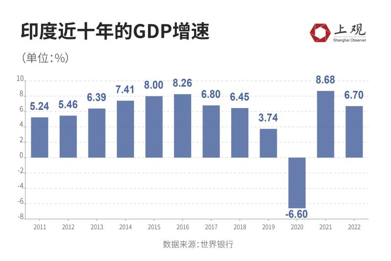 印度人口超过中国 但未必能复制"人口红利"之路 _ 东方财富网