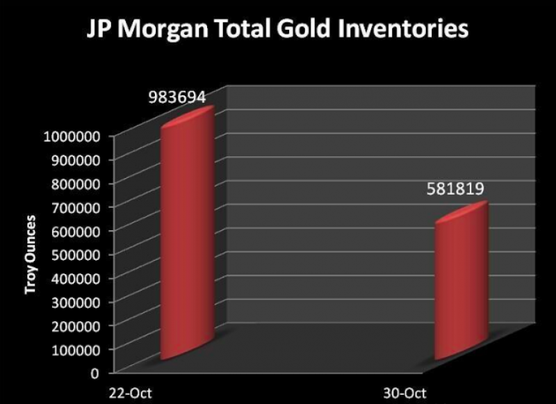 国际金价站稳2000美元上方!桥水押注黄金ETF赚爆,有唱空者或面临巨大风险 图片