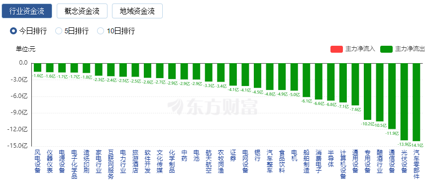 东方财富网