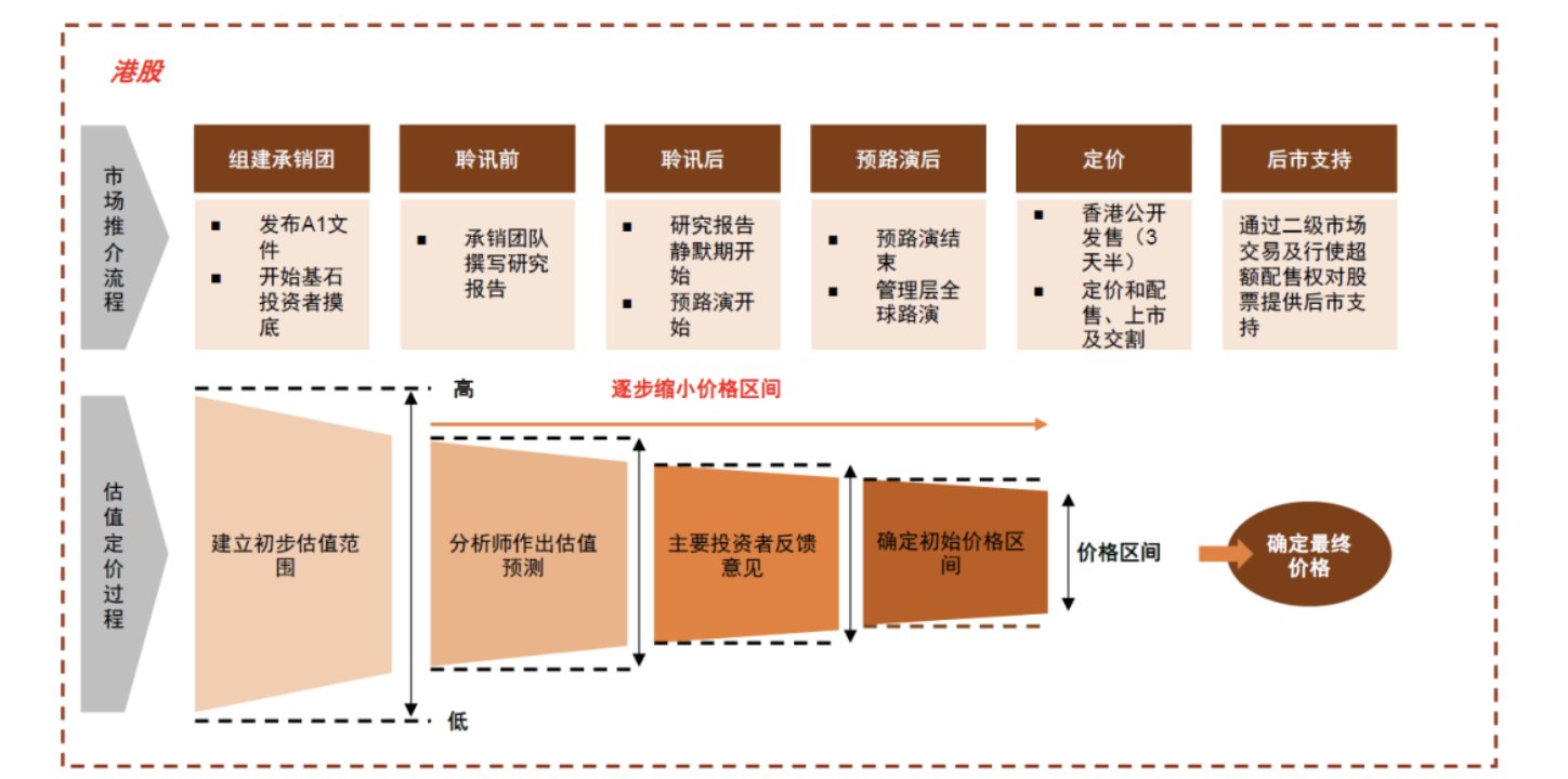 海外市场IPO制度聚焦什么？监管否决权何去何从