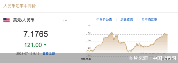 图片来源：中国货币网