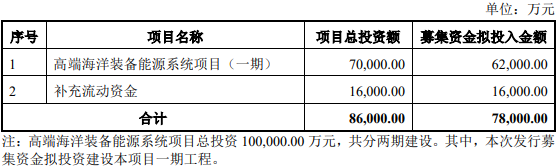 通光线缆1