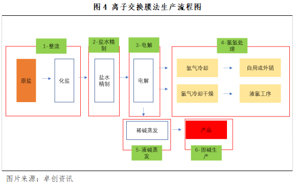 工业烧碱是由饱和食盐水经电解法而得,其化学方程式为:2nacl 2h?