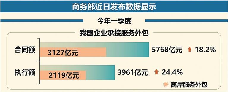 项目外包 带你详细了解什么是服务外包