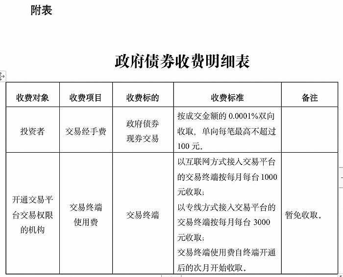 出售政府债券是货币政策吗为什么要交税