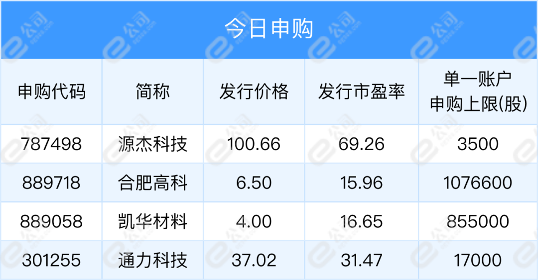 美国的7500怎么表示【早知道】新冠感染者居家中医药干预指引公布；中国结算：11月新增投资者数97.32万 环比增21.21%_https://www.jmylbn.com_新闻资讯_第1张