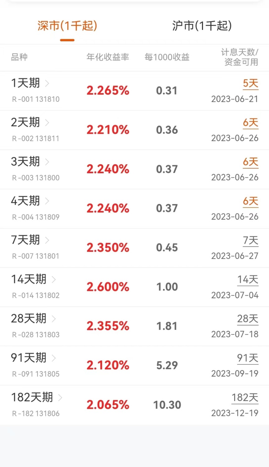 端午“捡钱”！国债逆回购最佳时点来了如何躺赚5天利息？来看操作攻略