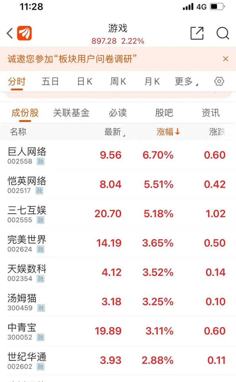 半导体板块狂飙 领涨龙头20cm涨停 !百亿猪企爆雷 一字跌停!
