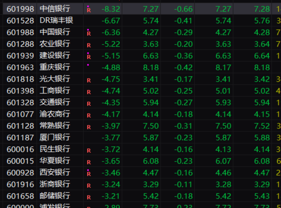 大金融跳水 千亿巨头跌停！汽车产业链逆势走强_天天基金网