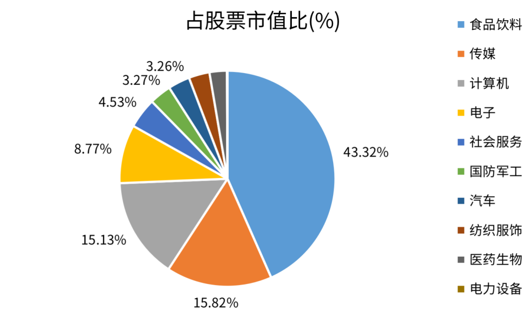 基金投资公司发展方向 D24833295481447374659_w1080h641.jpg