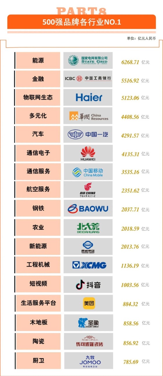 2023年《中国500最具价值品牌》发布 徐工以1136.19亿元品牌价值居行业榜首_天天基金网