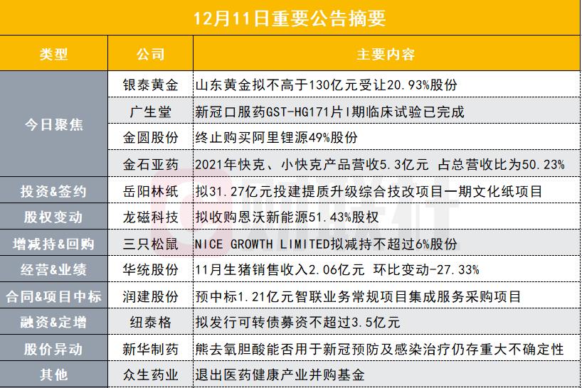 医疗器械中标后怎么办130亿元并购！900亿黄金龙头将入主控股另一家黄金上市公司_https://www.jmylbn.com_新闻资讯_第1张