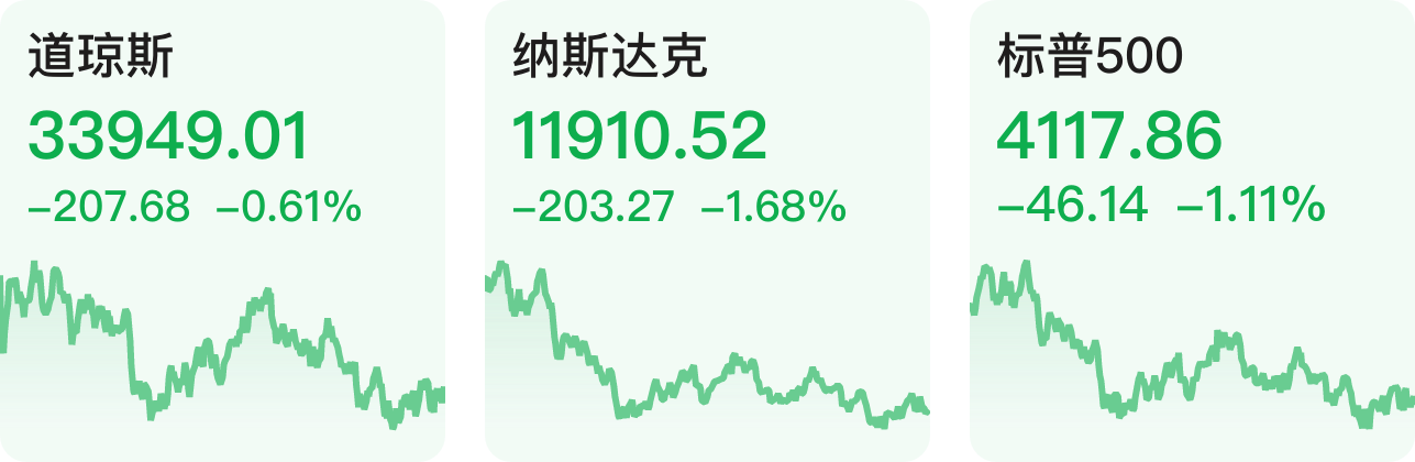 【早知道】A股首份2022年年报出炉;美股三大指数收跌 纳指、标普跌超1%_天天基金网