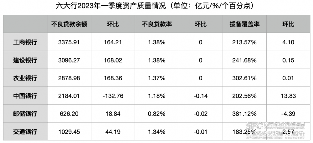 深度｜六大行成绩单 _ 东方财富网