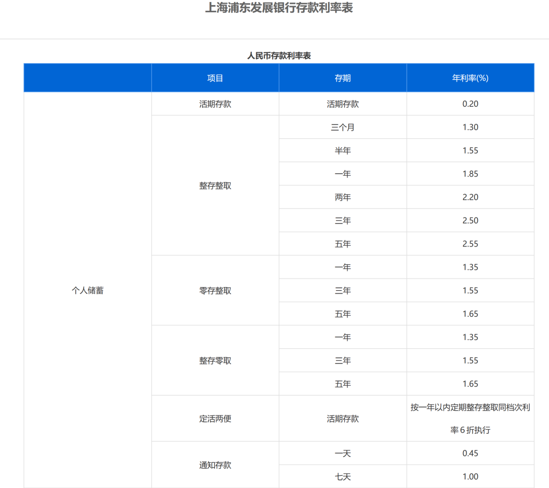 东方财富网