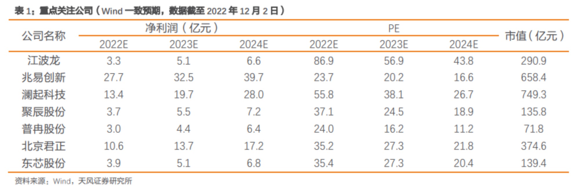 连续两个20CM涨停!全球存储芯片市场规模未来近2万亿 产业链受益上市公司一览