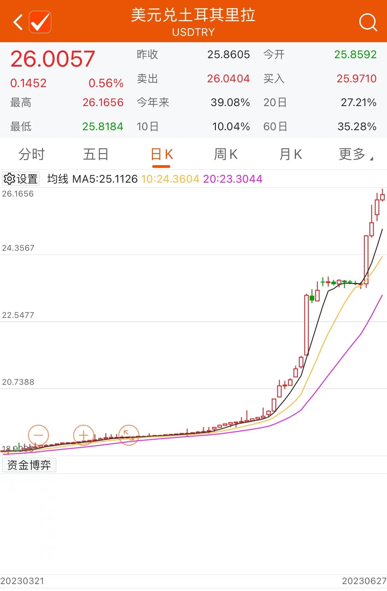 土耳其里拉兑美元汇率续创历史新低