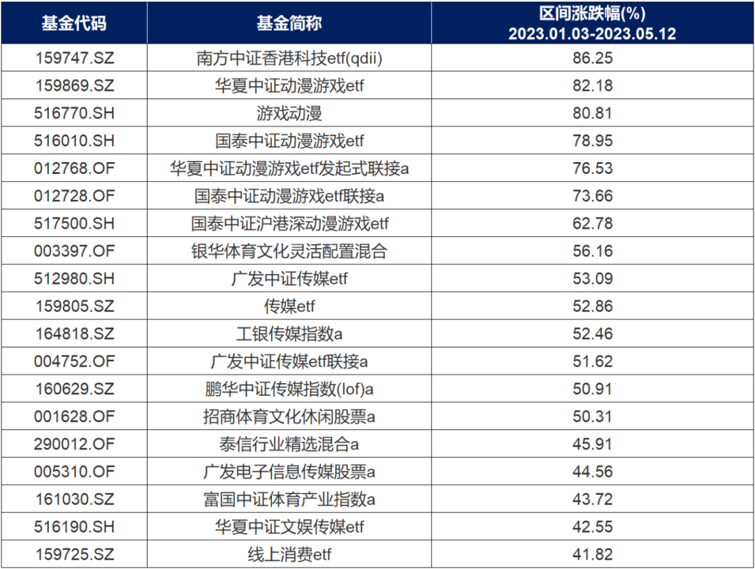 5人卖易游娱乐城- YY易游体育官方网站- 易游体育APP“六合彩”资料被抓：专骗想一夜暴富的人