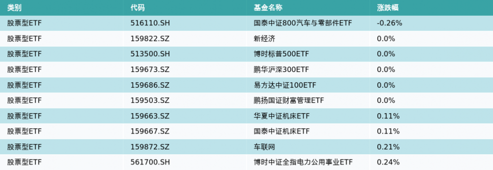 兴全沪深300质量ETF联接延期募集 基金经理跑球速体育- 球速体育官方网站- AP