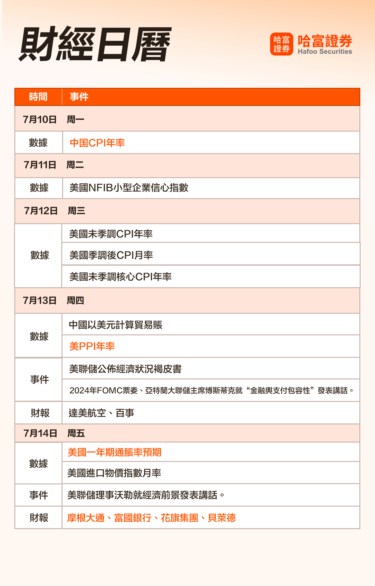 一周财经日历｜小摩、花旗等大型银行股财报来袭！美国通胀数据周四公布