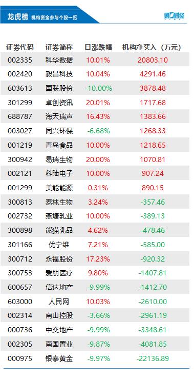 汇总：那些有用的成交量书籍精选doc短线股票推荐官网_今日牛股精选+明日潜力股预测_短线炒股必看