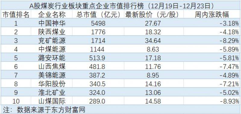 靖远煤电收购计划获通过,山西建立煤矿事故整顿恢复机制|煤炭周评榜 靖远煤电收购计划获通过,山西建立煤矿事故整顿恢复机制|煤炭周评榜