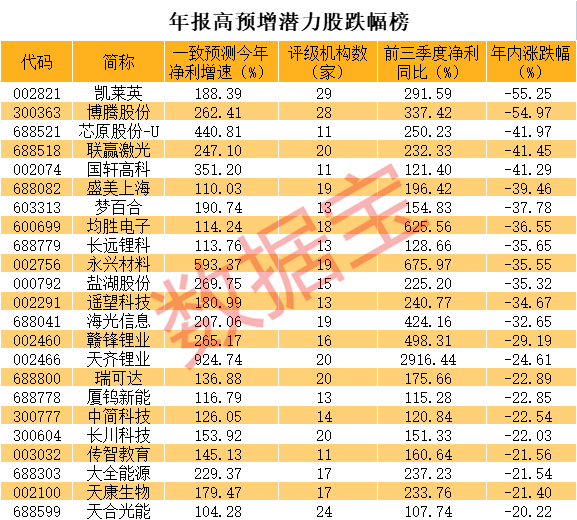 数字资产交易“国家队”来了 受益股一字涨停!年报高增长低位股名单出炉(附股)