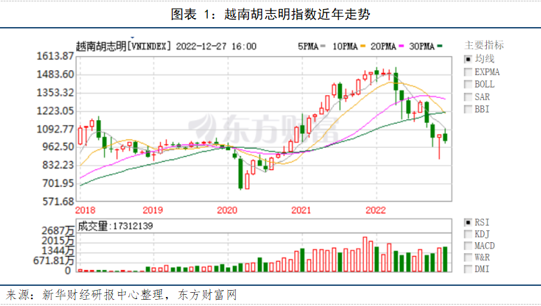 图表一。png