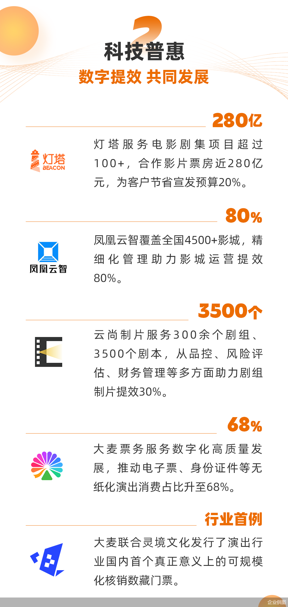 企业供图