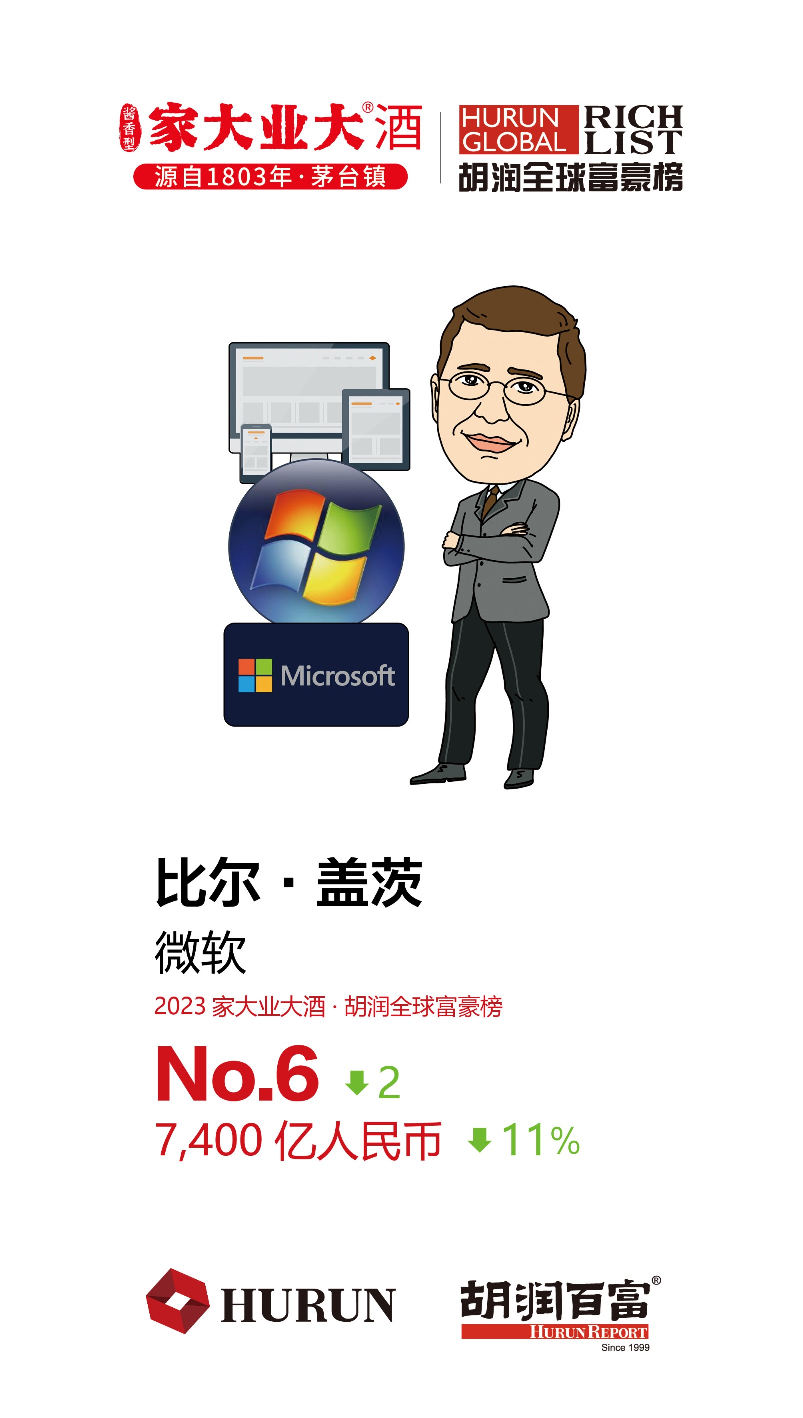 胡润全球富豪榜：“奢侈品之王”首登世界首富马斯克退居第二