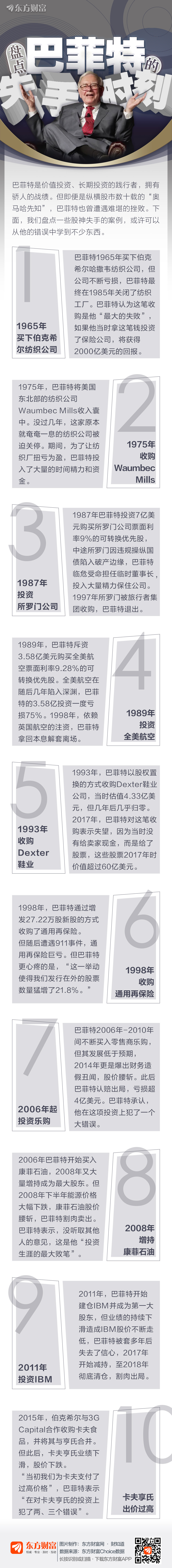 智者千虑，必有一失——巴菲特的10大失手时刻, image size:880x8000