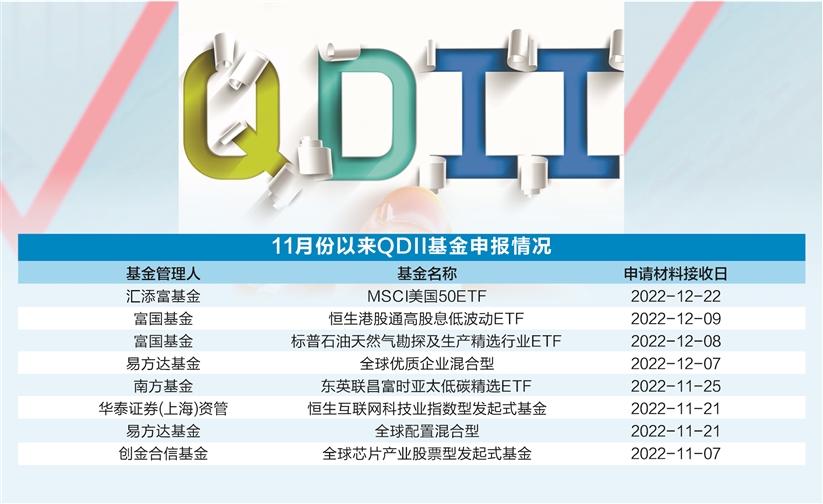 捕捉全球投资机遇 QDII基金正加速“上新”_天天基金网