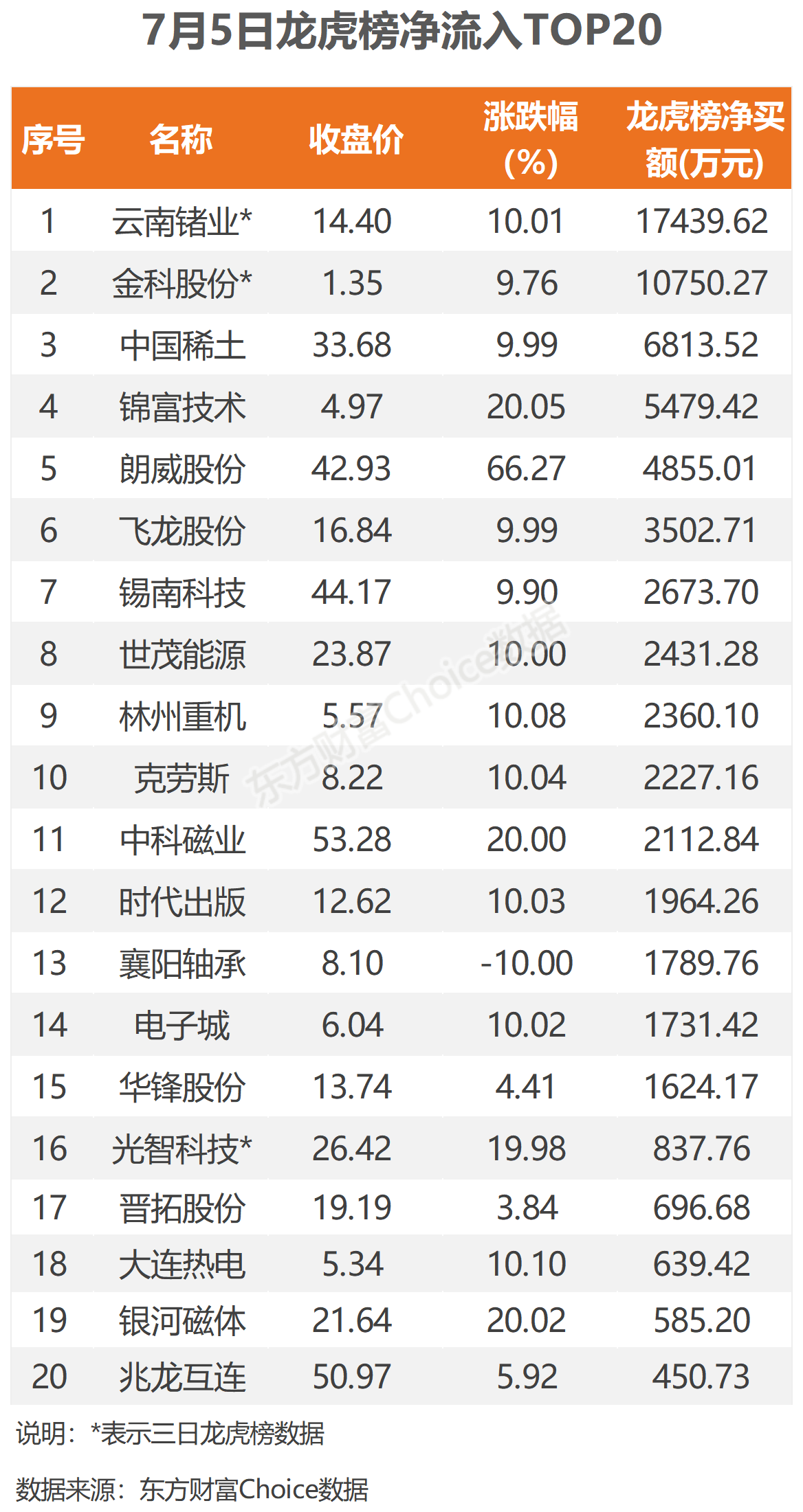云南锗业今日资金流入情况 D25112678974177533565_w1168h2201.jpg