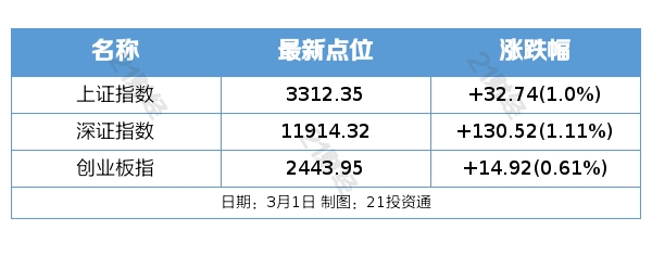 牙机怎么组盘前情报丨数字经济核心产业发展有望加快，产业链迎来契机；全国消费促进工作电视电话会议召开，强调着力恢复和扩大消费_https://www.jmylbn.com_新闻资讯_第1张
