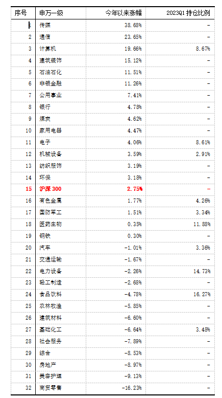 数据来源：天相投顾基金评价中心