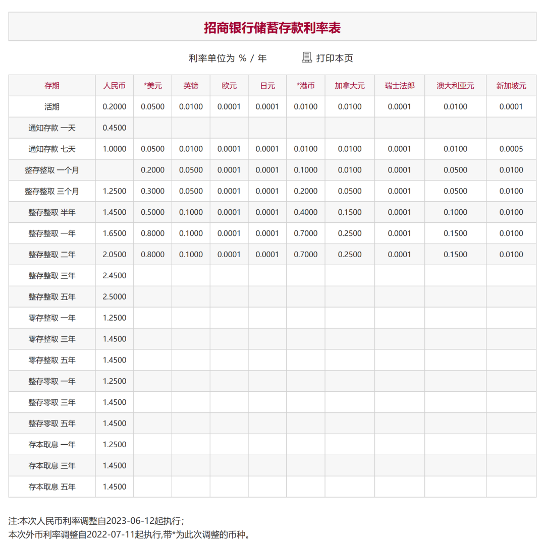 东方财富网