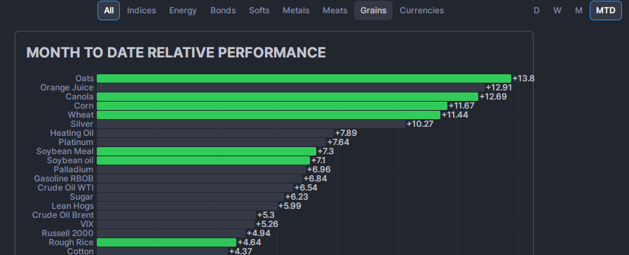本月多种农产品价格明显上涨
