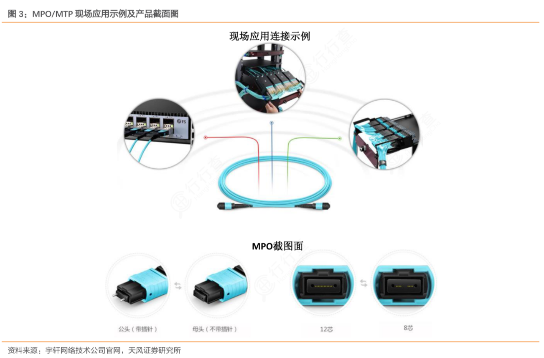 Cch Mpo Module ChatGPT受益分支!MPO有望适配CPO解决布线痛点 这些上市公司布局相关业务_天天基金网