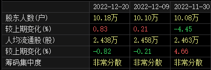 东方财富网