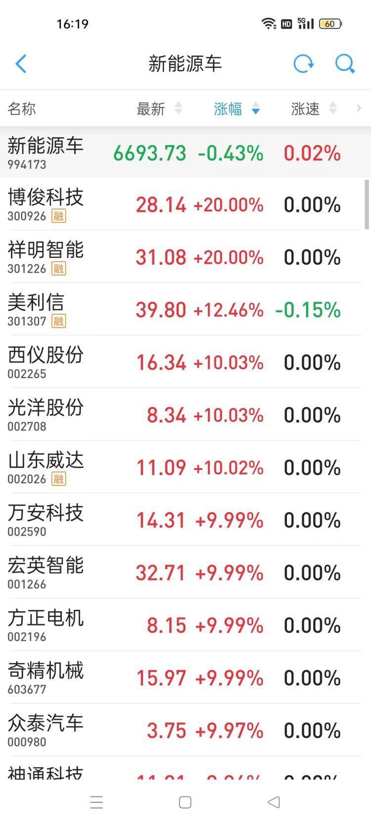 读创下午茶｜新一轮“内卷”？新能源车企竞逐GPT 市场人士：“上车”效果仍待观察
